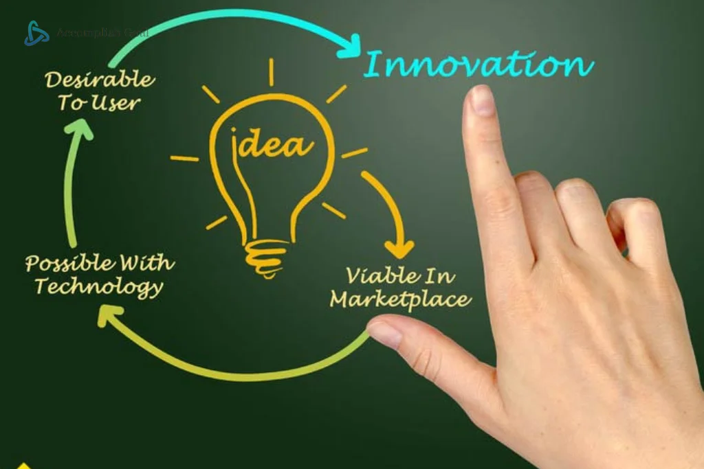 The Power Of Creativity And Innovation How To Generate Fresh Ideas And Solve Problems